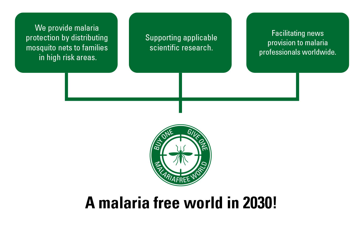 3 guidelines for a malaria free world in 2030