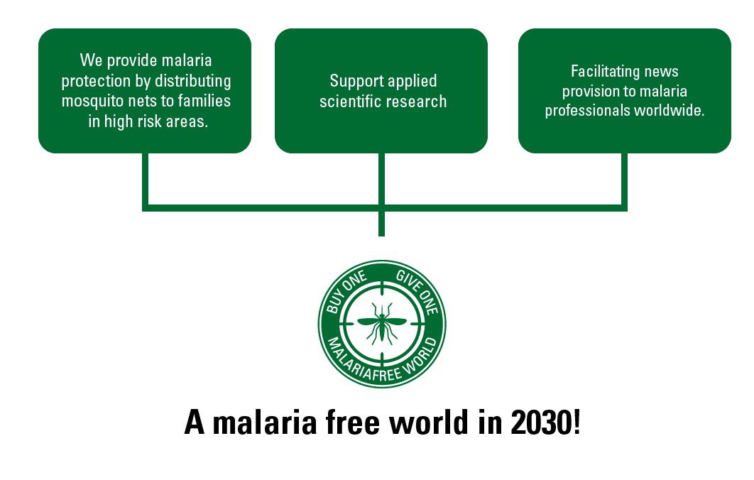 3 guidelines for a malaria free world in 2030
