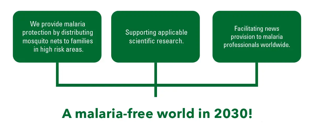 malaria-free-world-2030 malaria free world 2030